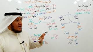 صورة لامية الأفعال ( 83-85)