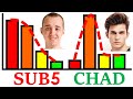 100 APPROACHES How Differently Are Sub5s Treated To Chads