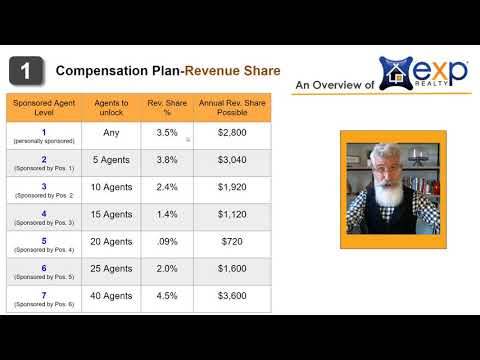 YouTube video about Real Estate Compensation Models