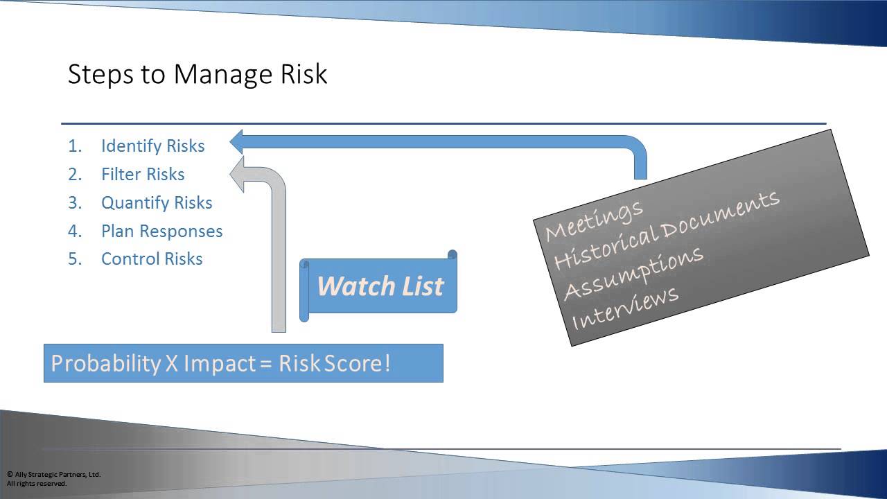 Project Risk Management - Simplified!