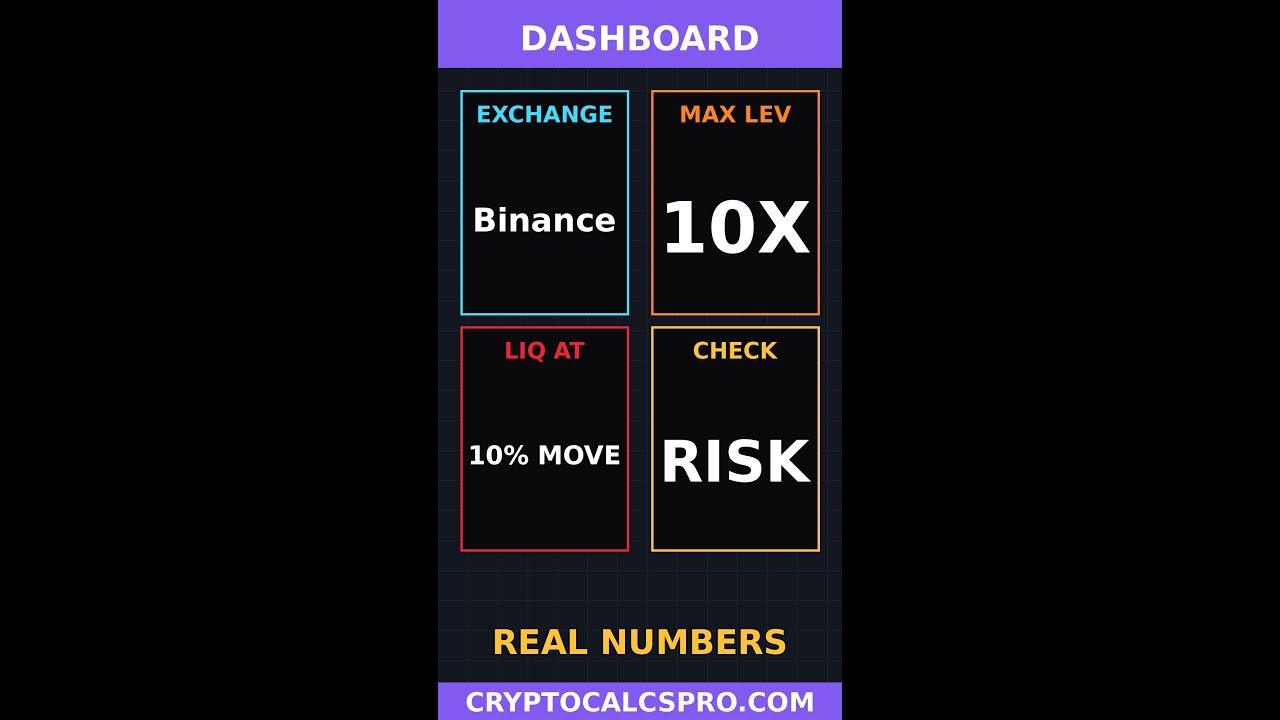 10x Leverage: A 10% Move Can End It — What You Must Know