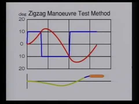 3   Effect on Course Stability   Manbra de Zig Zag