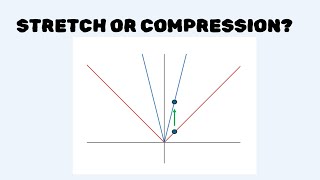 Graph Transformations: Vertical Stretch/Compression