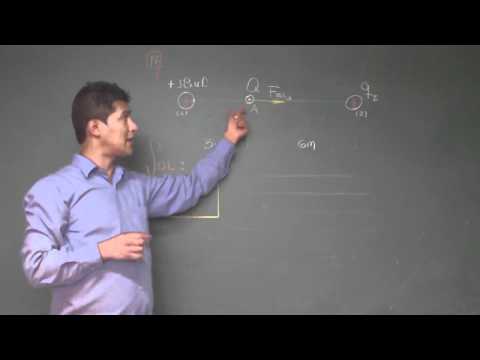 Electrostática - Mariano Chavez