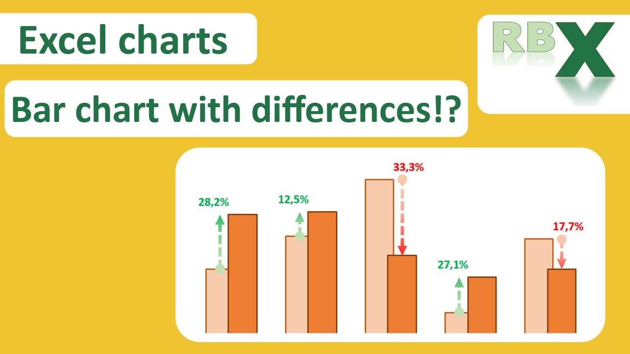 Bar chart with differences in Excel