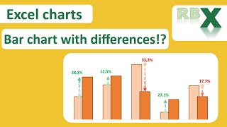 Bar chart with differences in Excel