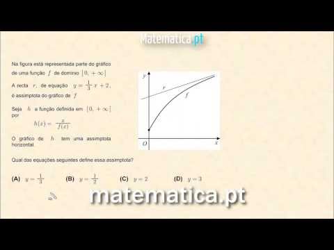 Cálculo Diferencial Limite de uma Sucessão
