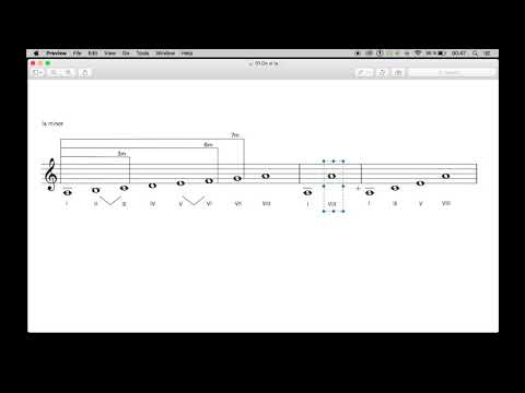 Gama la minor / Tonica / Arpegiu.