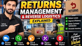 Warehouse Returns Management and Reverse Logistics | Reduce Losses & improve Eff
