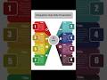 Learn How To Create Infographic Slide Presentations With PowerPoint Powerpointtutorial Design