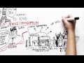 Debunking the Palestine Lie - YouTube