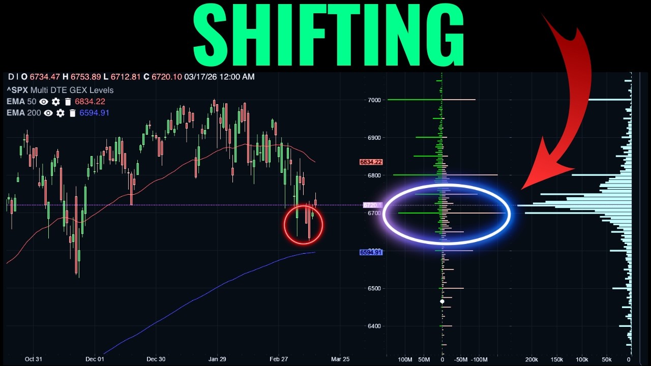 The Market Is About To Shift - Here's Why This Week Matters