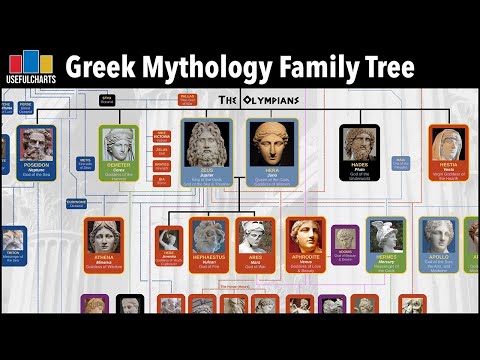 The Greek God Family Tree