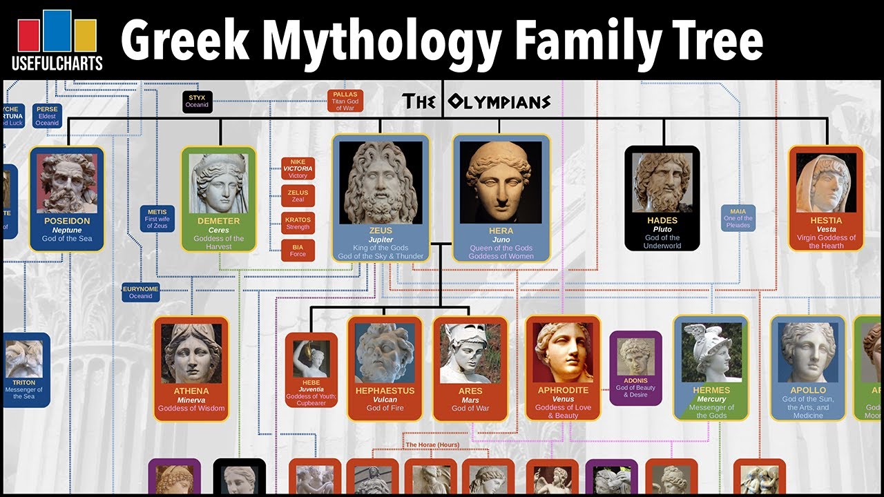 Putar video Greek Mythology Family Tree sekarang Greek Mythology Family Tree