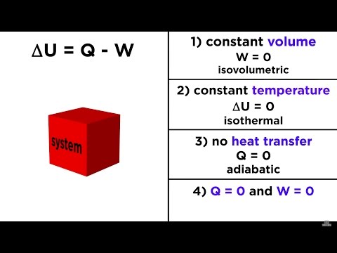 The First Law of Thermodynamics: Internal Energy, Heat, and Work