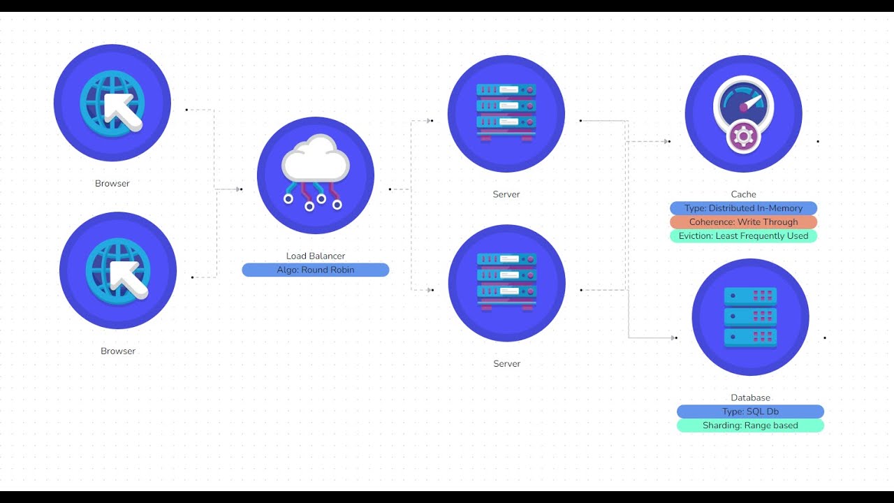 SystemDraw demo video