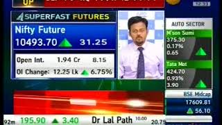 Consolidation in market is continuing- Mr. Sameet Chavan, Zee Business, 22nd December