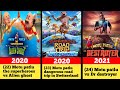 Motu Patlu All Movies List 2013 To 2025 Motu Patlu Movies List In Hindi Viral Limbu