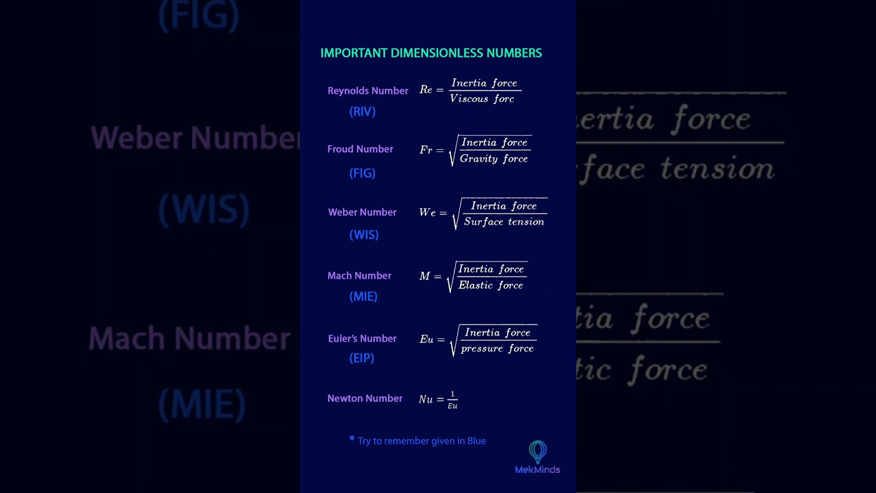 Important Dimensionless Numbers | Mechanical | SSC JE | RRB JE |
