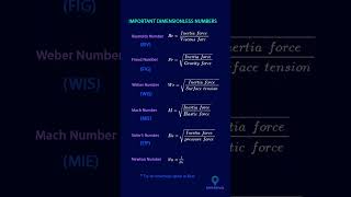 Important Dimensionless Numbers | Mechanical | SSC JE | RRB JE |