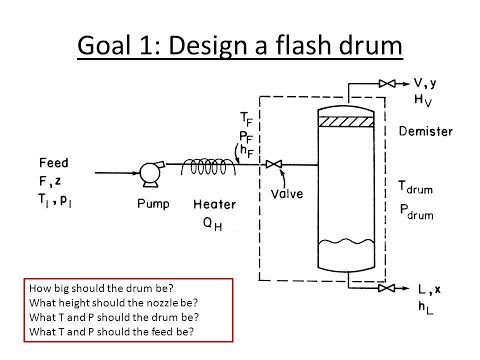 Aspen Plus Bootcamp Learn with 12 Case Studies TRAILER