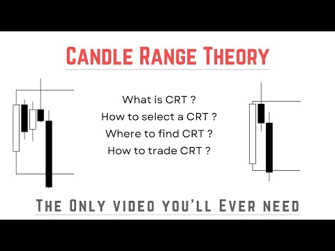 Candle Range Theory (CRT) -  How to integrate it with ICT?