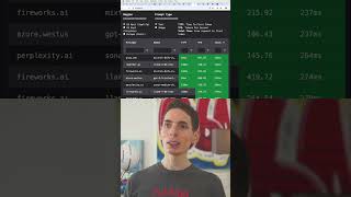 Benchmarking AI Models: A Look at TheFastest.AI