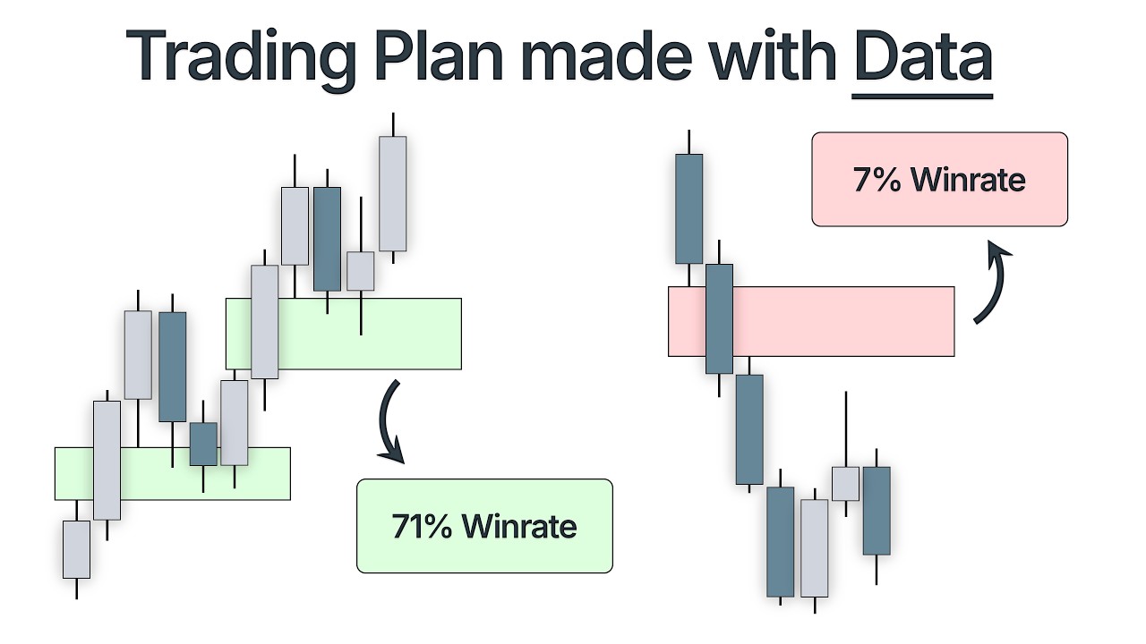 Building a Data-Proven FVG Trading Plan