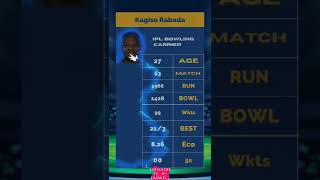 Kagiso Rabada IPL Bowling Carrier #shorts #rabada #kagiso_rabada @sportsloverfun