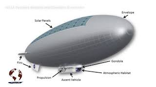 NASA 's eyes stunning airship to explore Venus