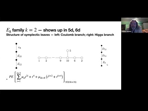 Amihay Hanany - Simple Moduli Spaces