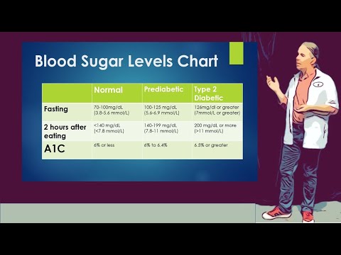 image-What is the normal range of glucose levels?
