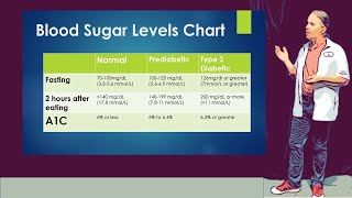 Blood Sugar Levels Chart | Includes fasting and after eating