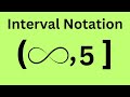 Interval Notation Explained