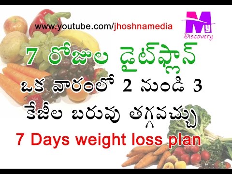Weight loss plan Video