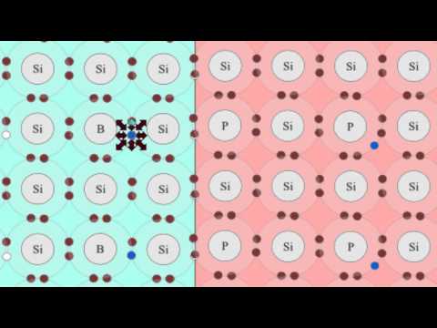 Lesson 4 - PN Junction and Recombination