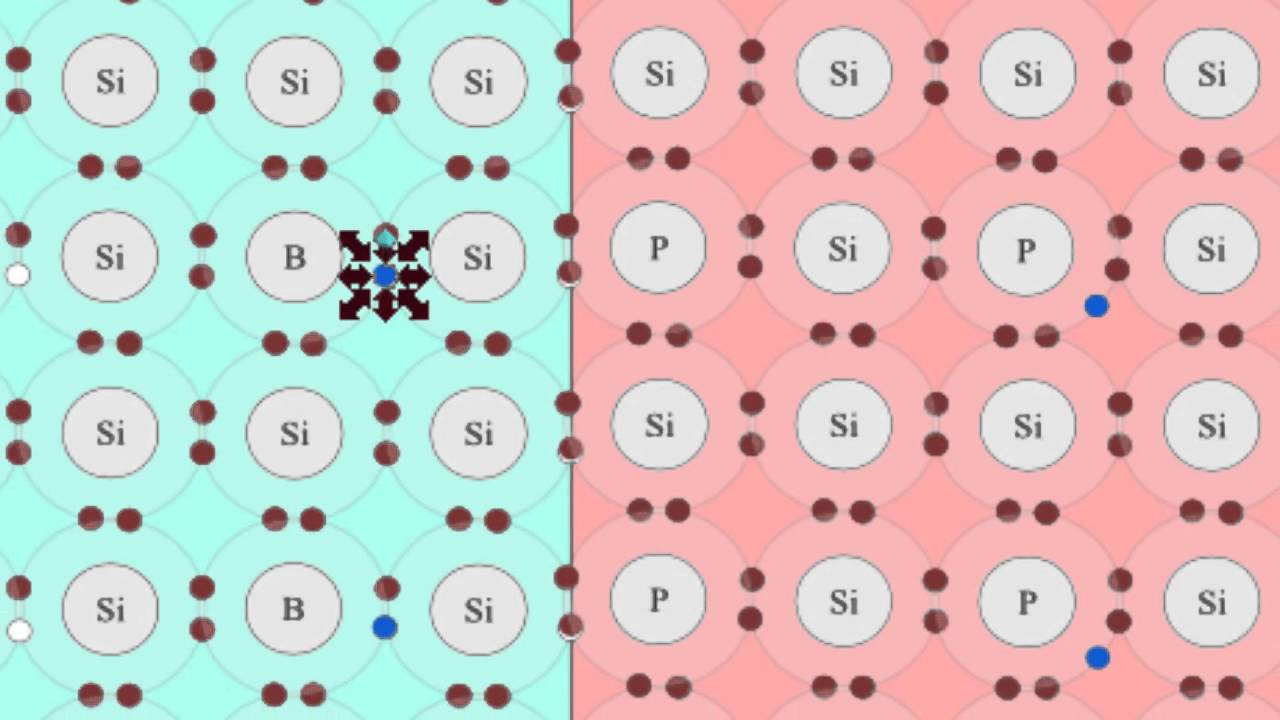 Aula 4 - Junção PN e Recombinação