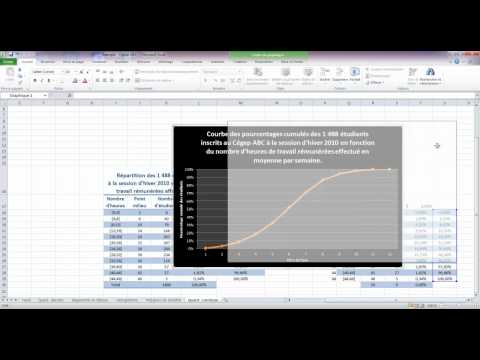 comment construire un polygone des effectif cumulés croissants