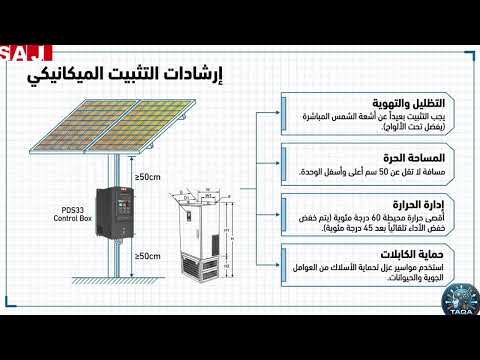 SAJ Solar VFD: Variable Frequency Drives for Solar Pumping