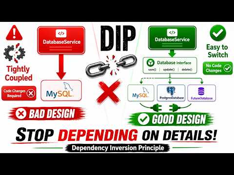 Dependency Inversion Principle Dip Explained In Java Solid Principles Made Simple