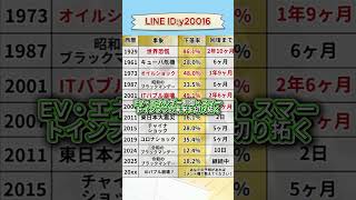 半導体・AI関連で期待される注目銘柄 #お金 #投資初心者 #日本株 #お金 #投資初心者 #日本株 #株式投資 #投資信託 #投資理財 #株式投資 #投資信託 #投資理財 #投資 #資産運用