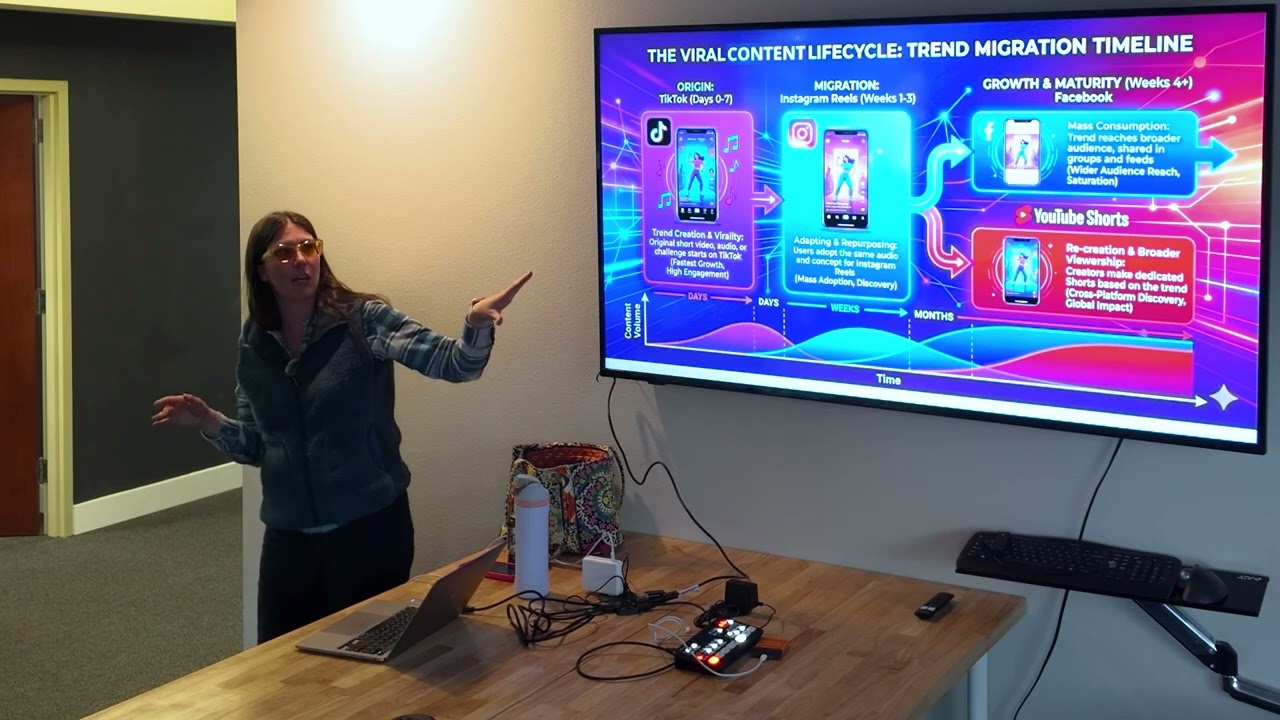 The 2026 Algorithm Alchemist: Merging AI, Analytics, and Authenticity (Full Presentation)
