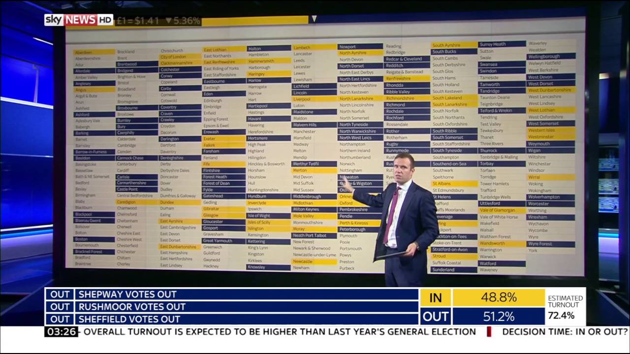 Sky News HD | UK EU Referendum Midway Results via UHD Wall June 2016
