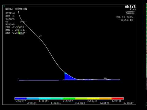 CNT peeling sim using ANSYS and cohesive zones
