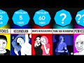 Timeline Bagaimana Jika Anda Melakukan Masturbasi Setiap Hari