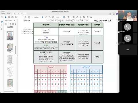 ר' יואל חקון - מטבע ברכה תשפ״ב - ישיבה - תשפ״ב - מטבע ברכה - שיעור 40 - בירורי התארכותמתנות