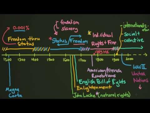 A Short History of Human Rights