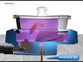 Air Jet Sieving Machine AS 200 Jet - Introduction Video