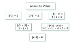 C Program To Find Absolute Value of a Number