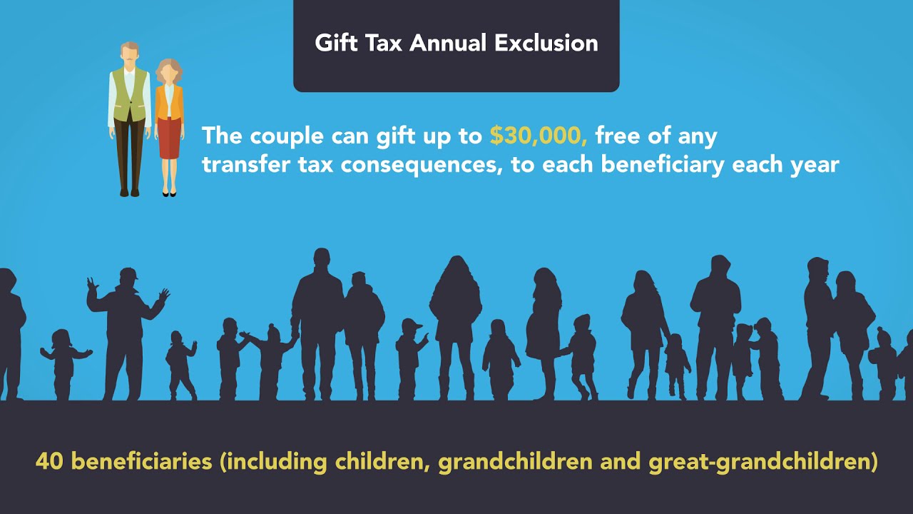 Transfer, Income and Property Tax Implications of Trusts: Module 6 of 6